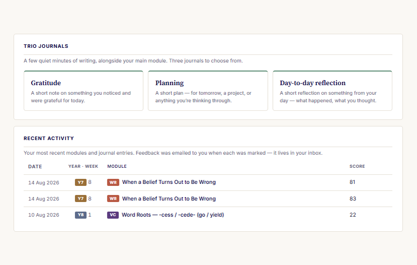 The Trio Journals options, and a recent activity list showing each completed module with its score.