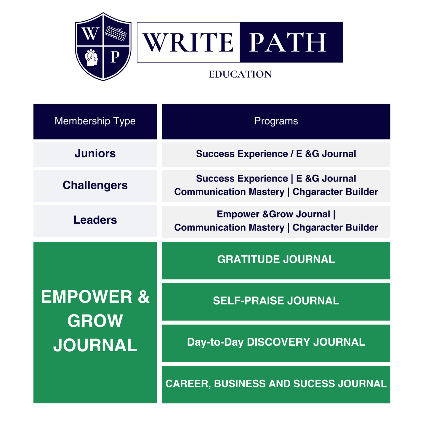 EMPOWER & GROW JOURNALS Monthly Membership