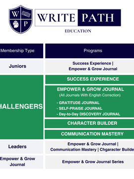 CHALLENGERS Monthly Membership
