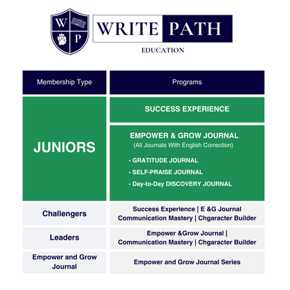 JUNIORS Monthly Membership