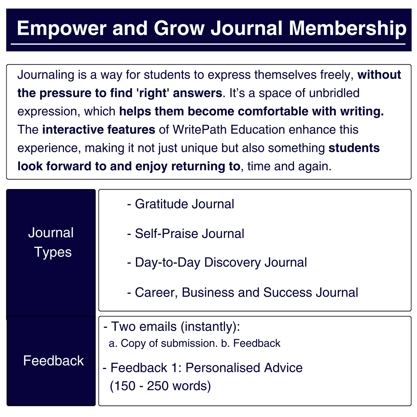 EMPOWER & GROW JOURNALS Monthly Membership