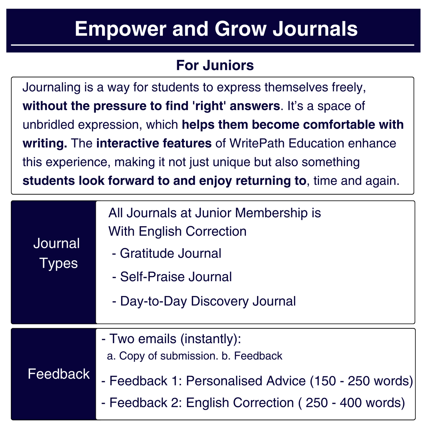 JUNIORS Monthly Membership