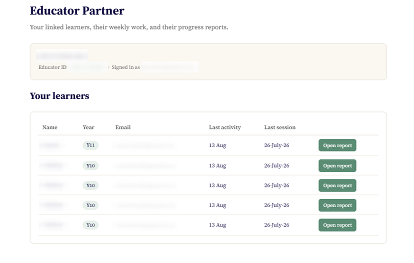 The Educator Partner dashboard listing every linked learner with year level, last activity, last session and an Open report button.