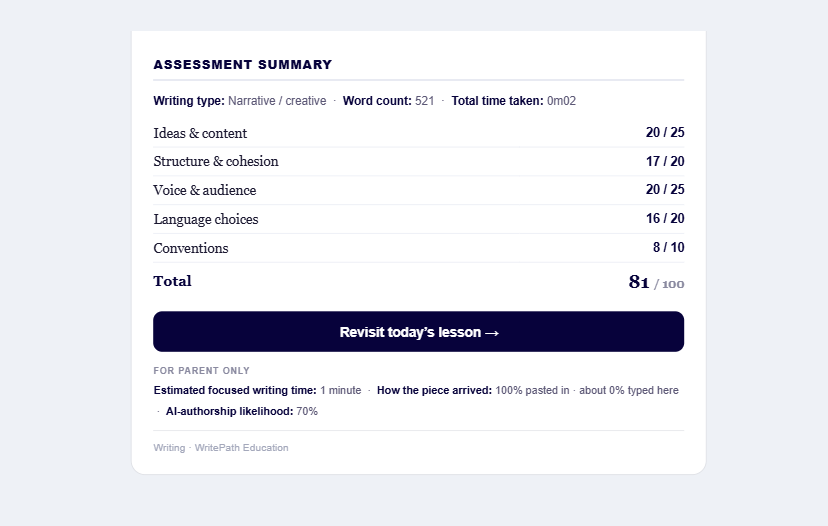 The assessment summary: five criteria scored separately, totalling 81 out of 100.