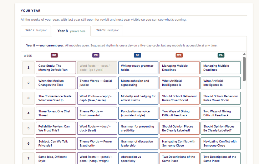 The Your Year grid: every week of the current year across all five module types, with last year and next year also open.
